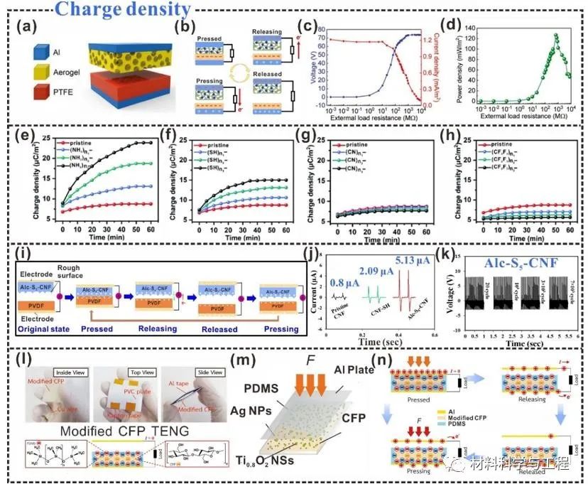 顶刊综述（IF=23.655）：纤维素摩擦电材料用于可穿戴电子设备！