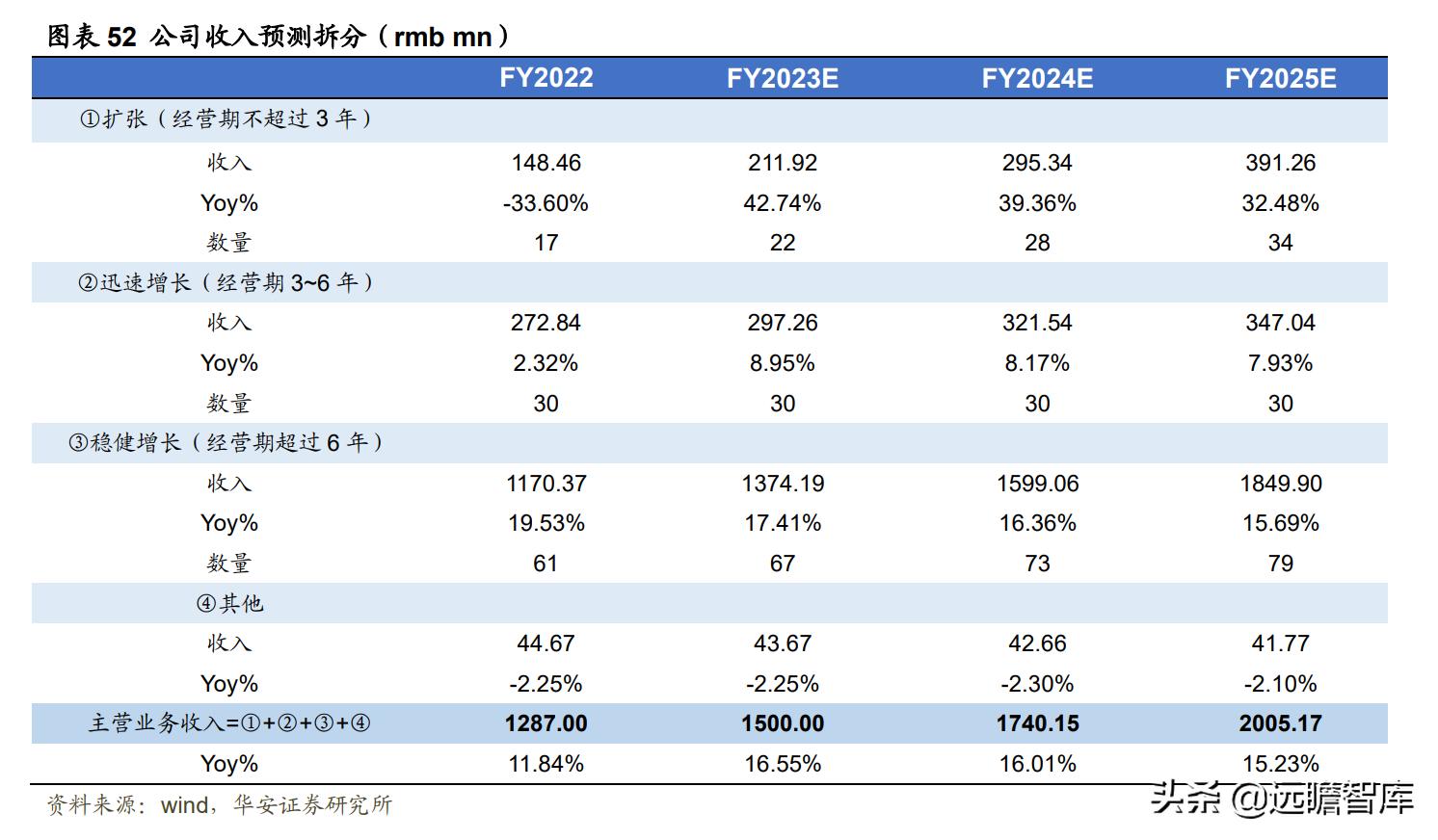 瑞尔口腔医疗连锁机构 (瑞尔牙科集团)