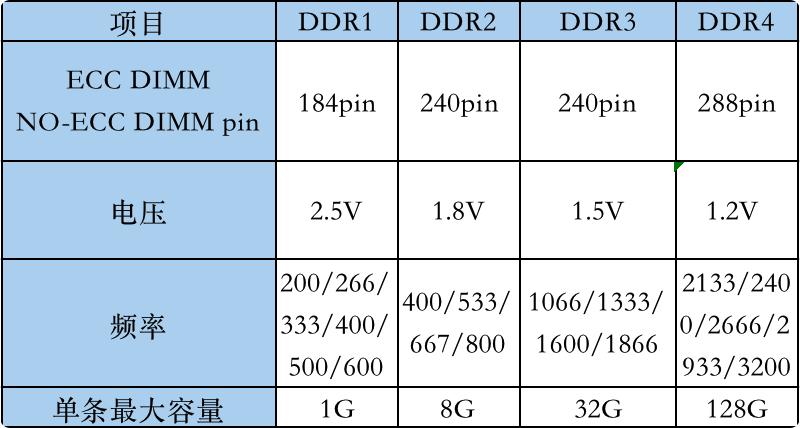 内存硬件入门教程,内存硬件该怎么选