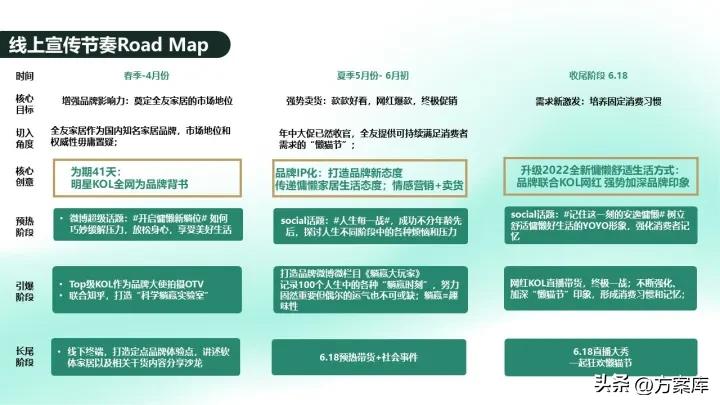 全友家居懒猫节活动文案,全友家居懒猫节活动方案