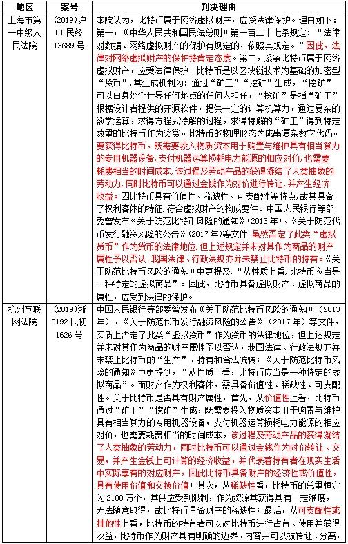 数字人民币司法显示什么,央行数字货币定性分析