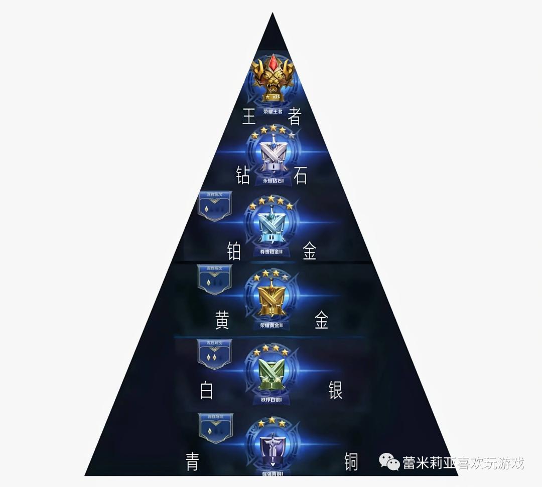 游戏社区中玩家的交流与互动模式,如何加强游戏中的玩家社交