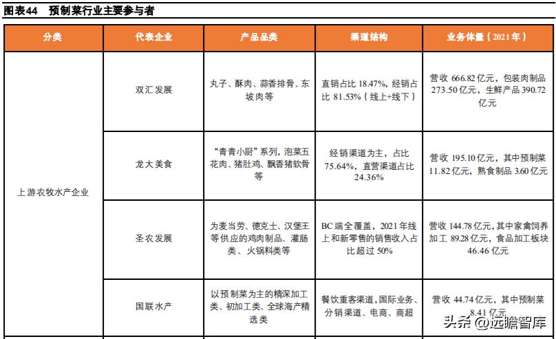 速冻食品龙头，安井食品：乘风破浪，向预制菜肴领域迁移赋能