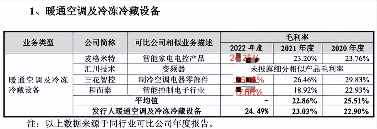 儒竞科技注册,儒竞科技募投项目