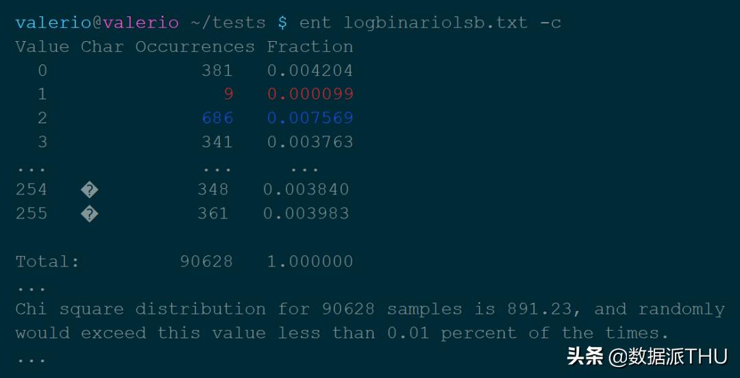 随机数生成器有没有bug,随机数生成软件是什么