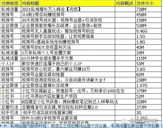 微信粉丝裂变方案是什么套路的,微信营销推广引流方法