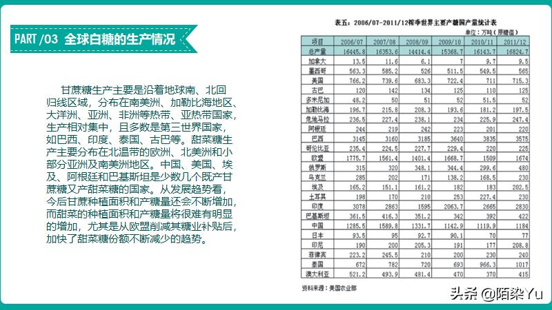 白糖期货关联品种,白糖期货股吧