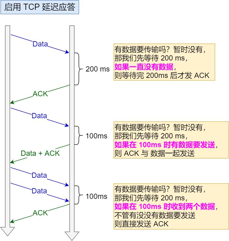 一文教会实战网络抓包和分析包