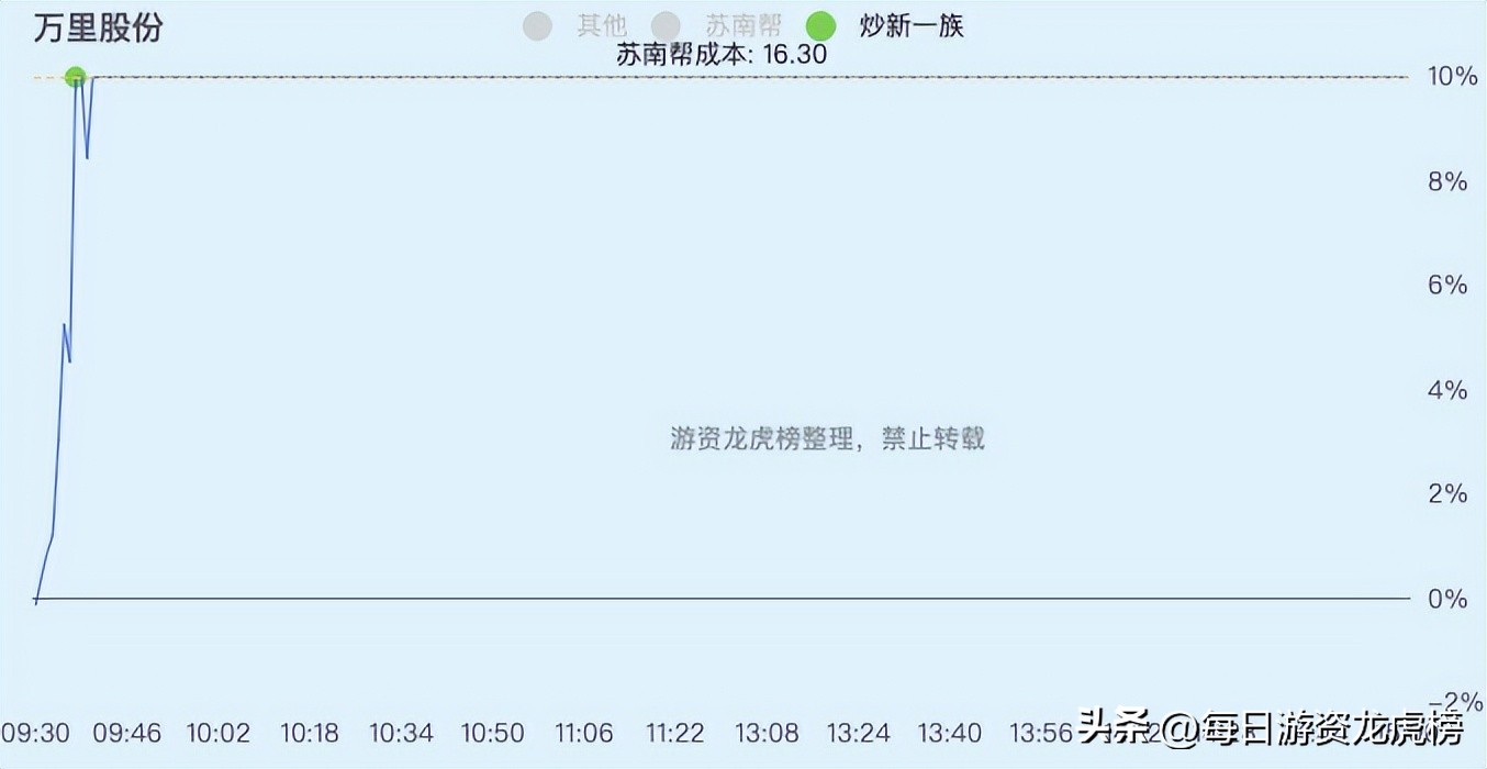 2023年11月1日游资交易明细,202328游资交易明细