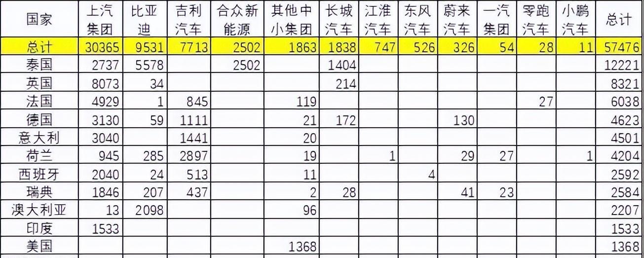 法国率先向中国汽车打响了第一枪！马克龙：我们并不是保护主义者