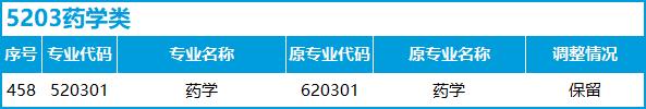 转本后怎么选专业,不打算升本应该选什么专业