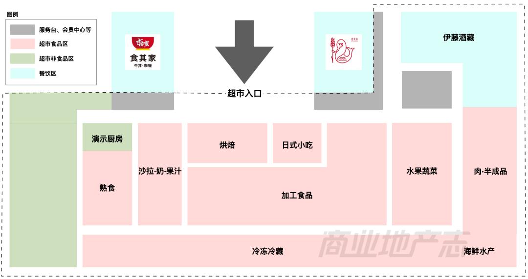 成都伊藤洋华堂滑铁卢,成都本土企业伊藤洋华堂