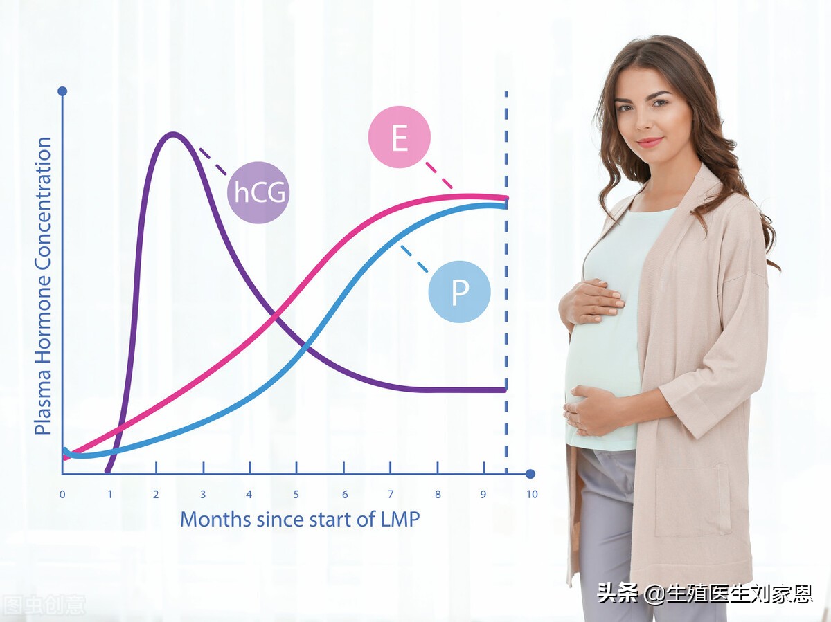 怀孕必须要打哪些疫苗,怀孕一定要吃什么保健品