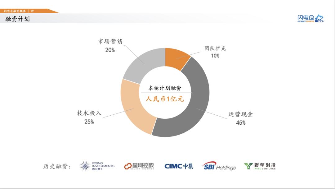 如何撰写商业计划书pdf,如何撰写商业计划书ppt