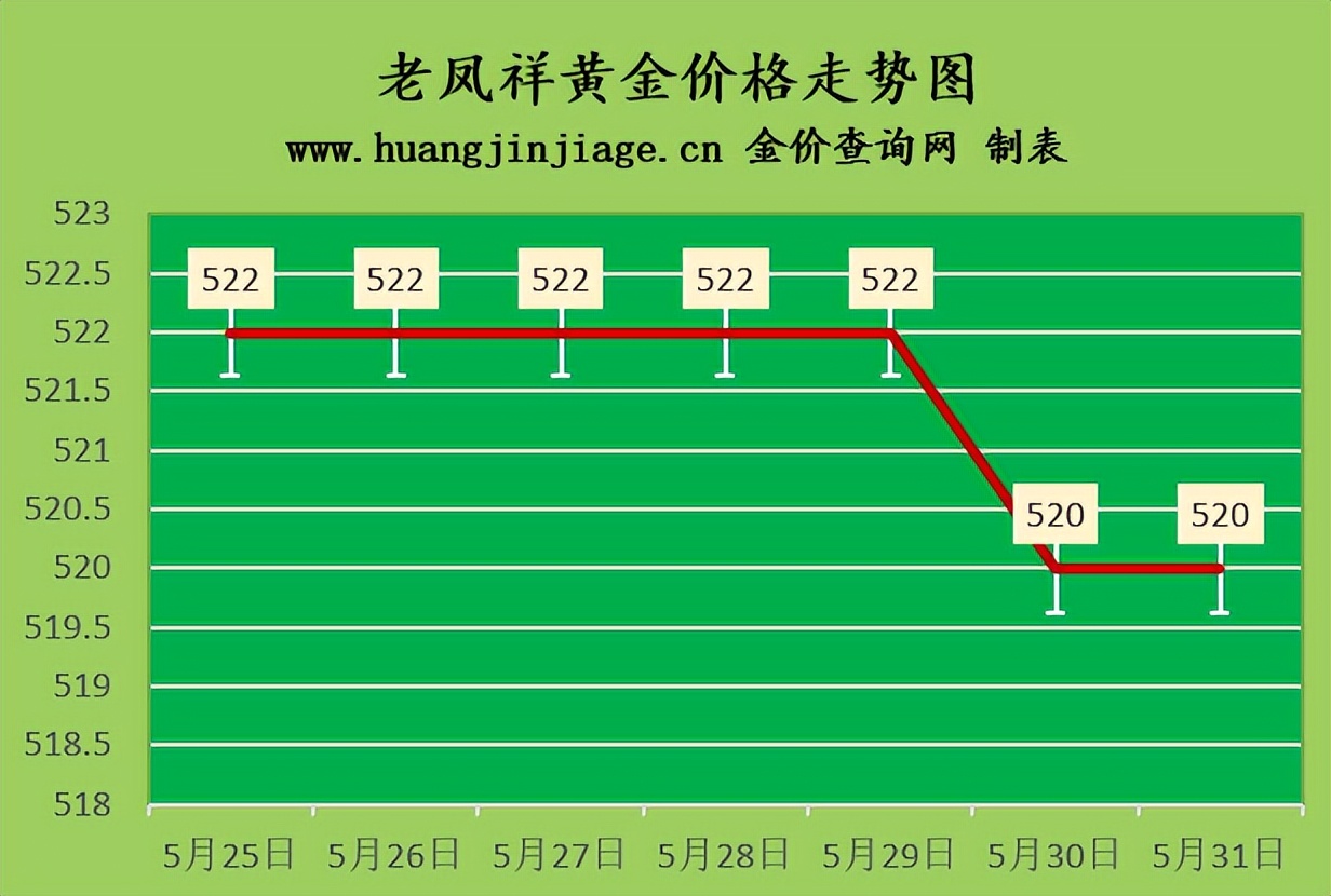今日金价19日黄金回收价格,今日黄金回收金价实时行情最新
