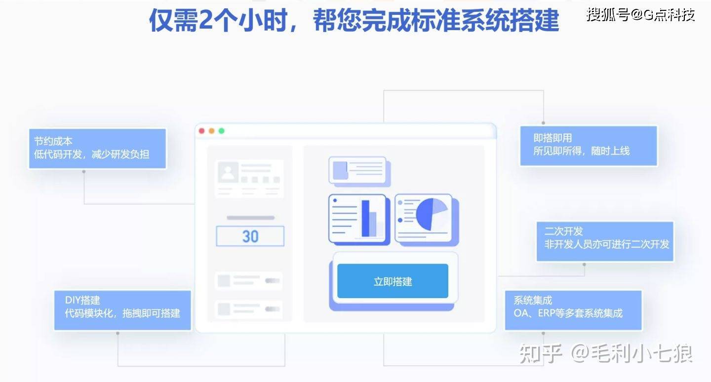 启效云研发平台,启效云好不好