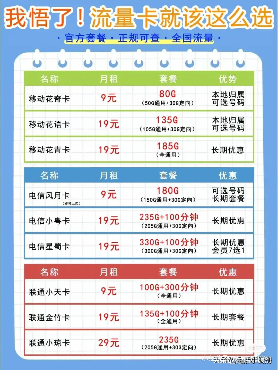 郑州移动联通电信套餐哪种最划算,移动联通电信手机套餐大比拼