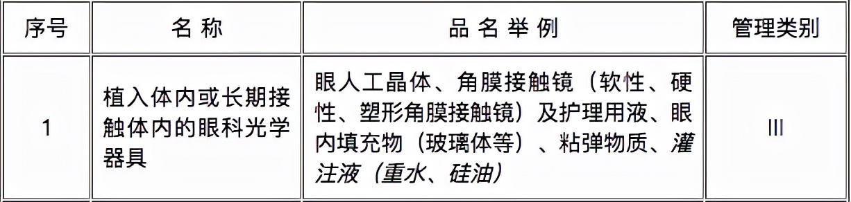 直播间买到美瞳,直播间买美瞳