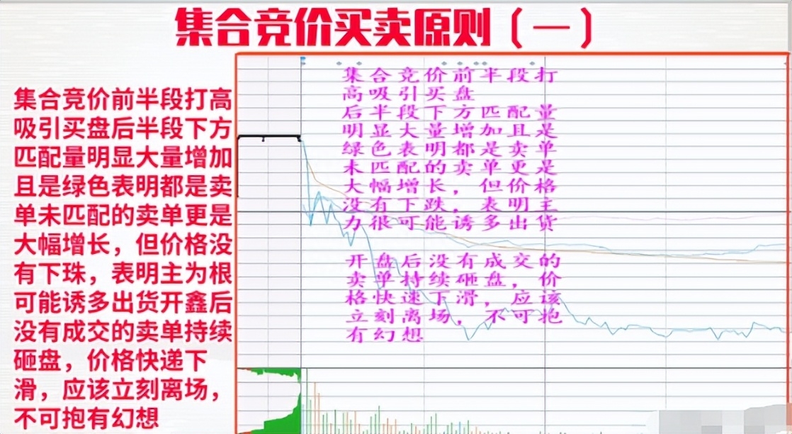高手炒股看集合竞价,集合竞价买卖技巧第一高手