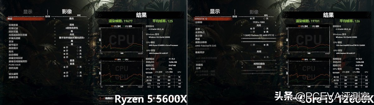 春节8000元预算怎么攒机？锐龙55600X与i512600K评测