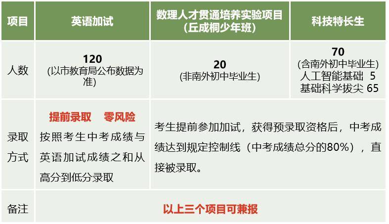 南外初中生源来自哪些小学,南外附中与金中
