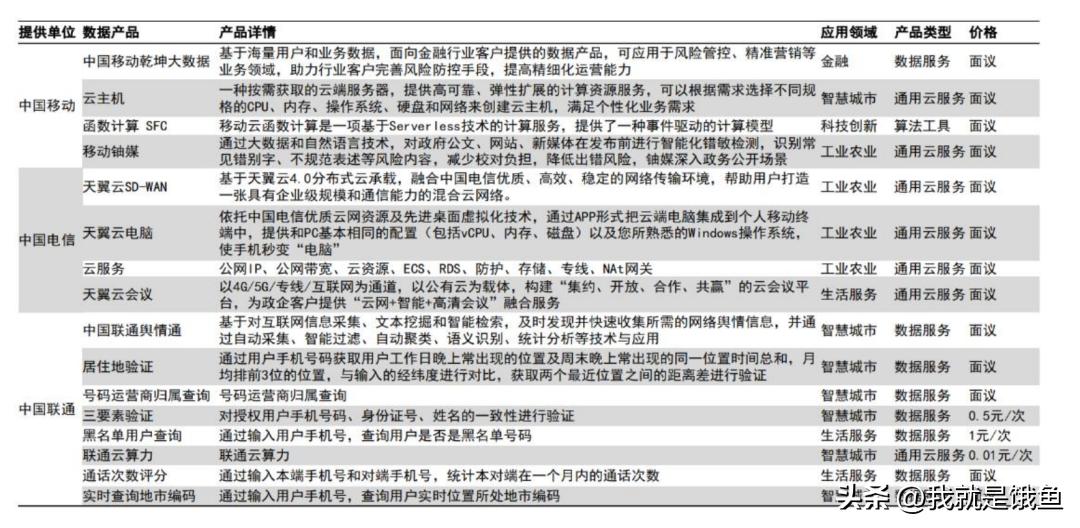 数据三大要素,数据要素大爆发
