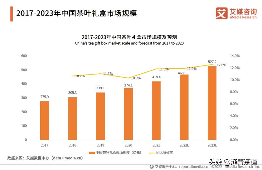 2022年茶行业未来发展与前景,未来十年茶行业的发展机会