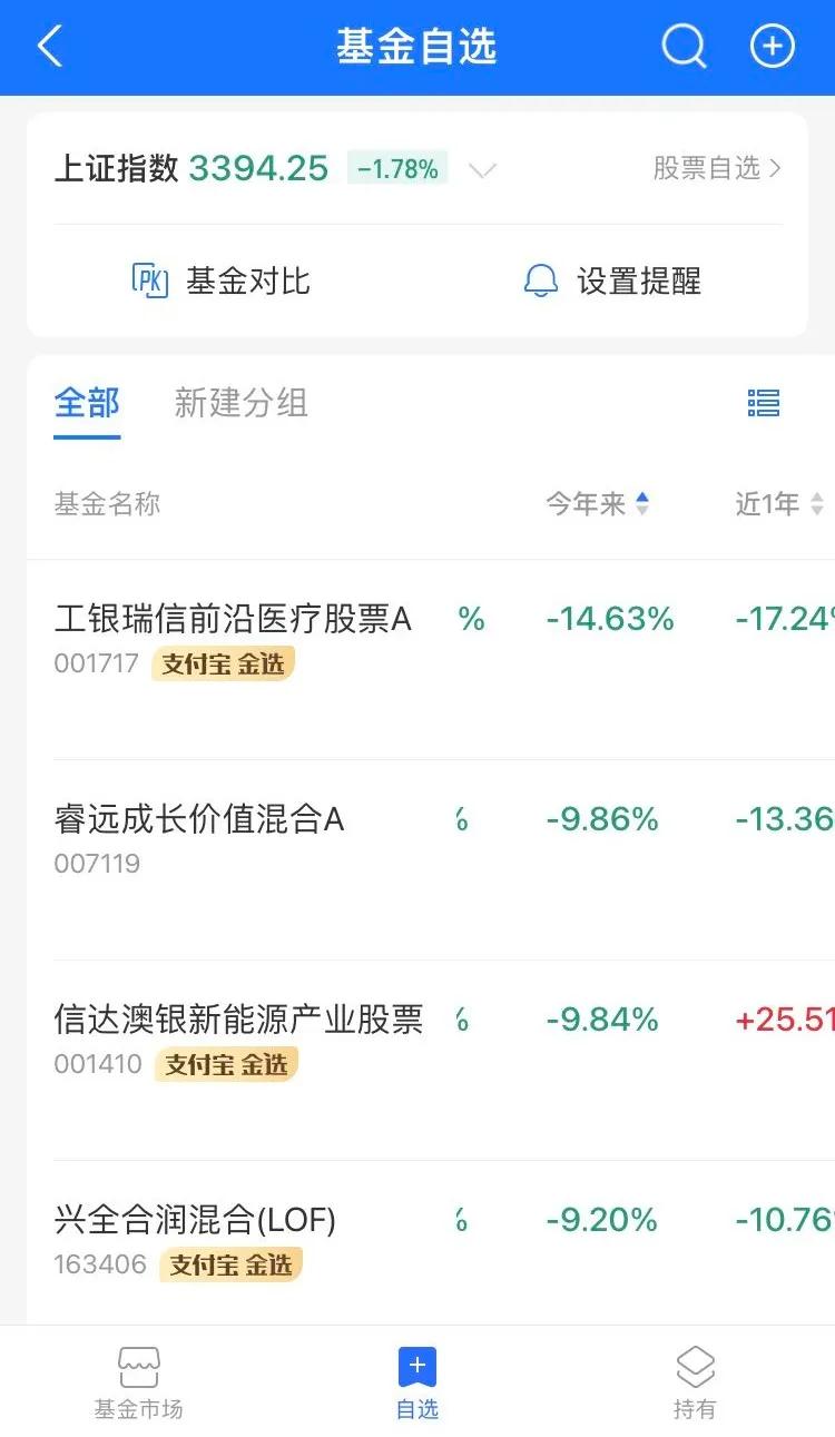 股市大跌基金要怎么办,连续涨的基金要不要卖
