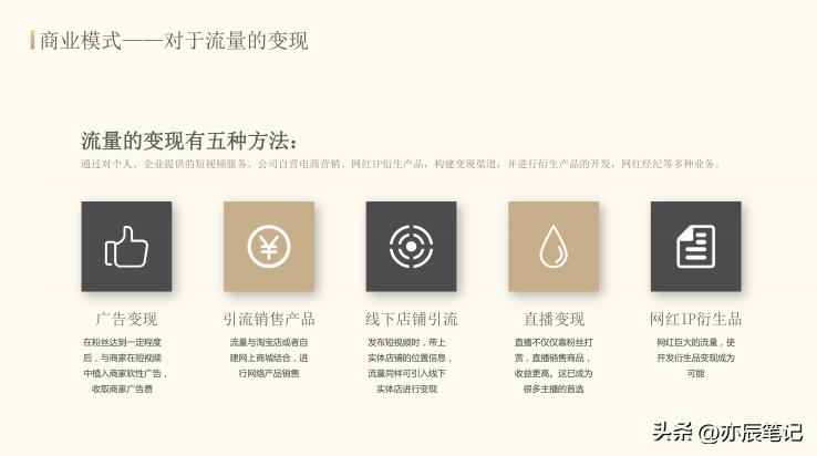 抖音直播电商创业项目书,创业抖音电商短视频