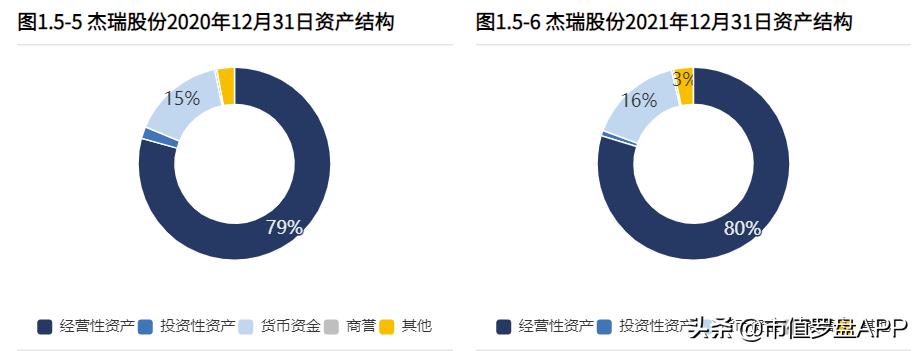 杰瑞股份2022业绩公布时间,杰瑞股份上半年收入