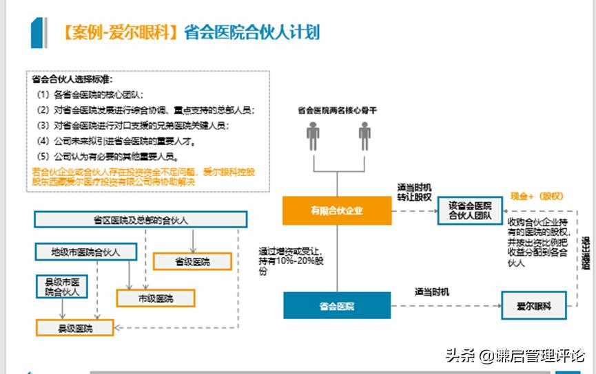 爱尔眼科扩张模式,爱尔眼科医院管理模式