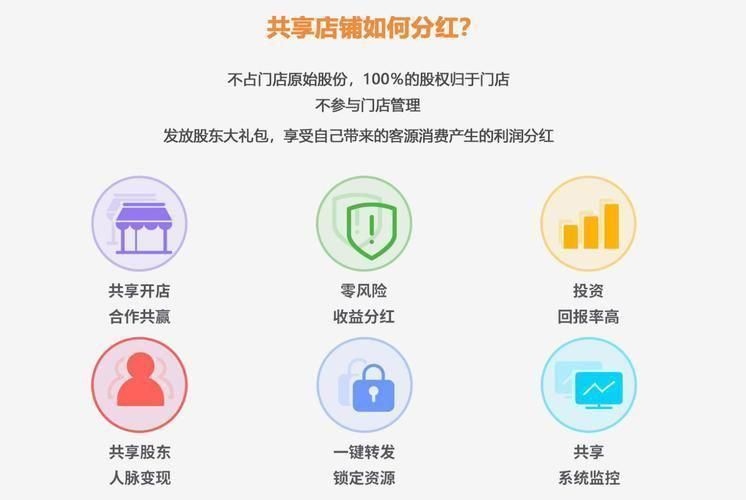 美容院如何打造共享店铺客源翻倍,美容院共享店铺模式