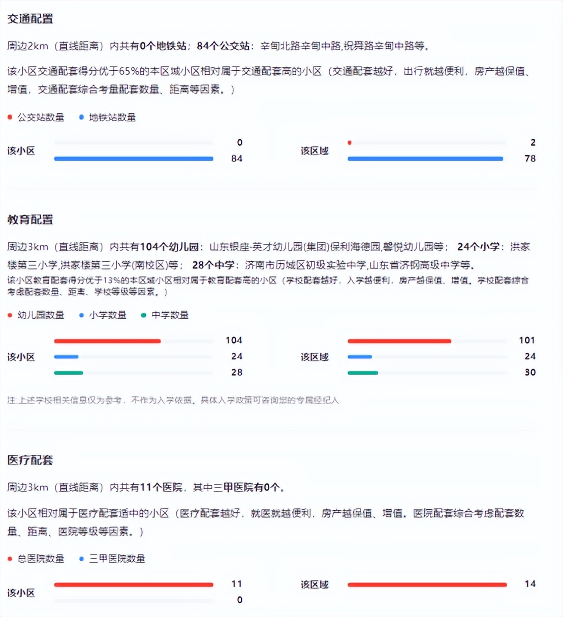 历城保利半岛海德公馆,济南保利海德公馆房源