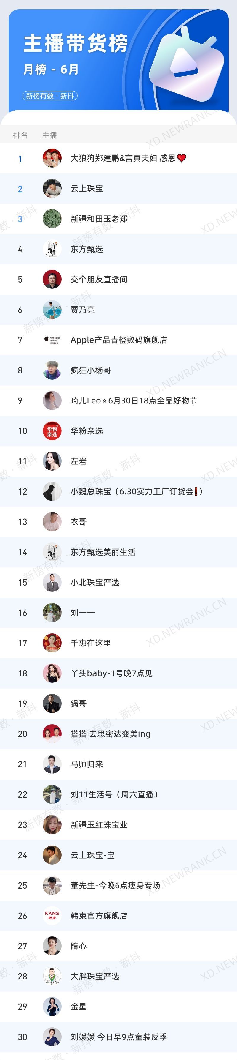 抖音直播gmv实时排行榜,抖音gmv数据在哪看