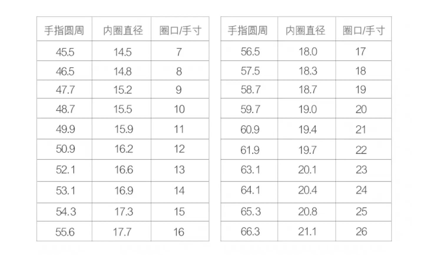 求婚不知道戒指尺寸怎么办,想求婚不知道戒指的大小怎么办