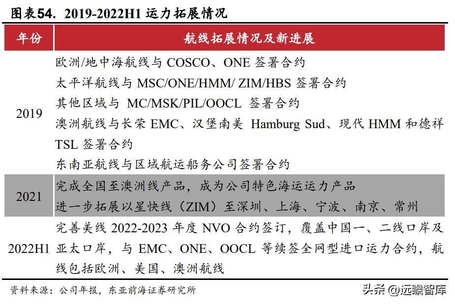 国际物流行业迎来新的发展机遇,电商国际物流货代行业前景