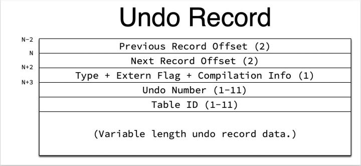 innodb杩佺Щ鏁版嵁涓㈠け,innodb绱㈠紩澶辨晥鍘熷洜