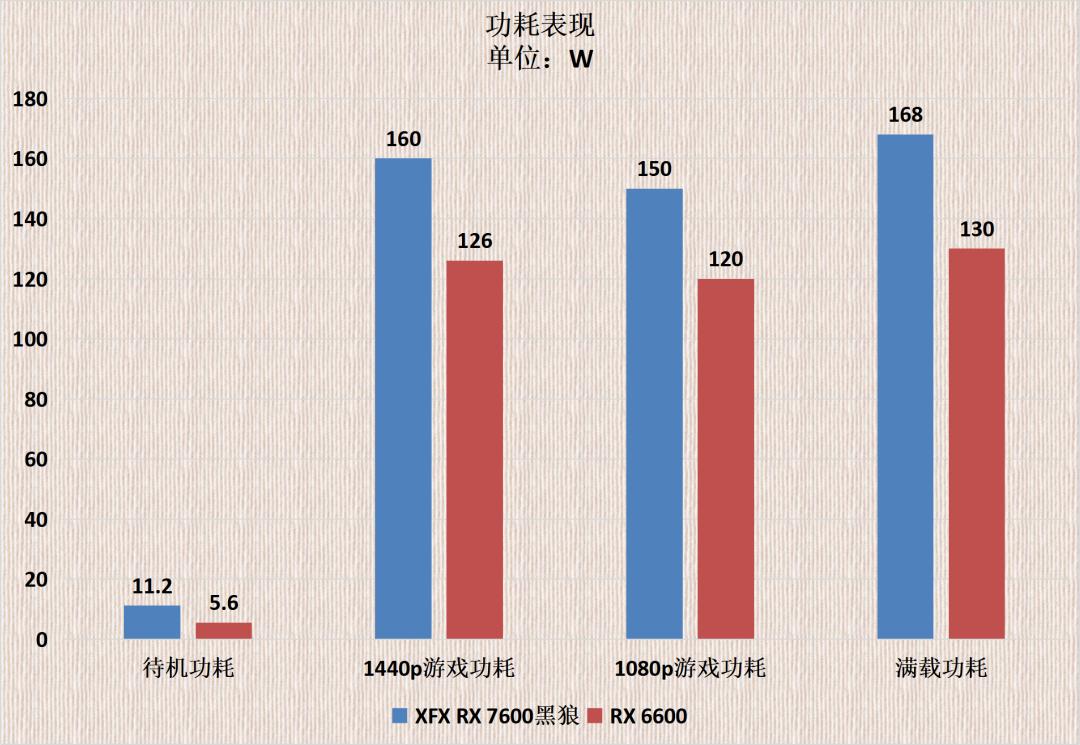 rx6600讯景黑狼实测,讯景rx5804g显卡怎么样