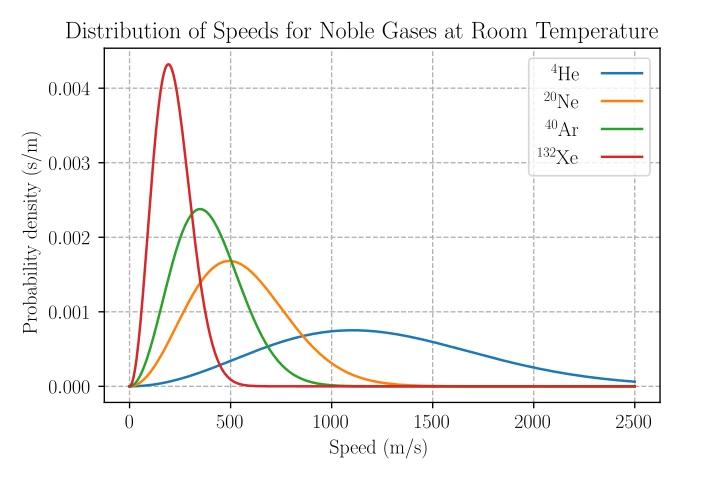 铝箔纸全部包住手机能隔绝信号吗？|No.351