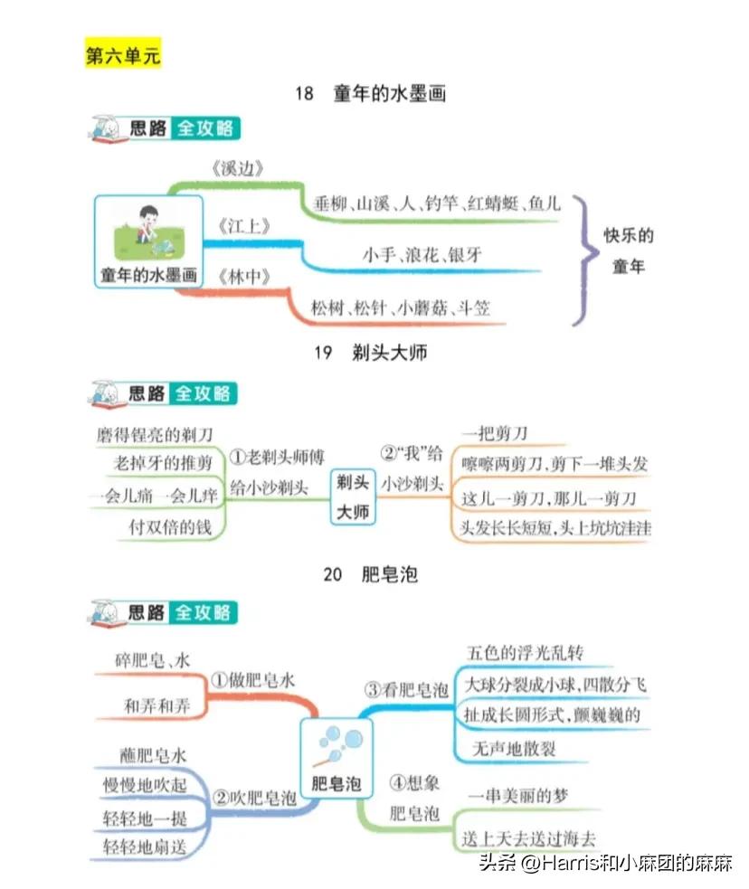 三年级语文童年的水墨画思维导图,思维导图语文三年级下册第一单元