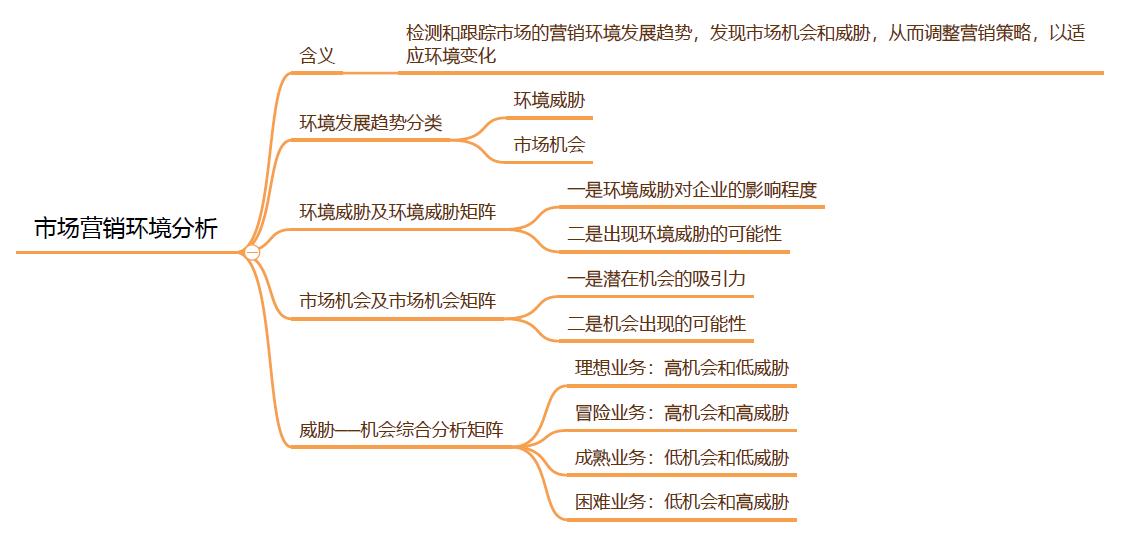 市场营销如何进行方案策划,几种市场营销战略
