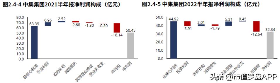 中集集团股价长期低迷什么原因,2022年公司业绩下滑原因