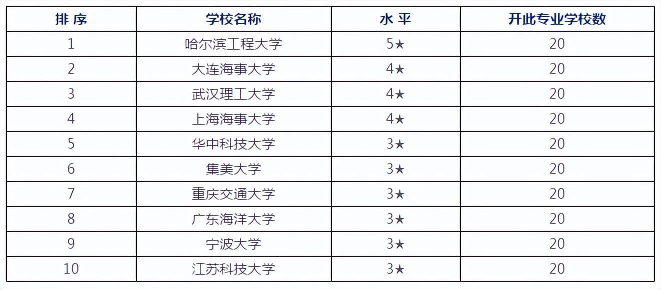 毕业工资高，行业稳定晋升快！但你真的适合报航海类专业吗？
