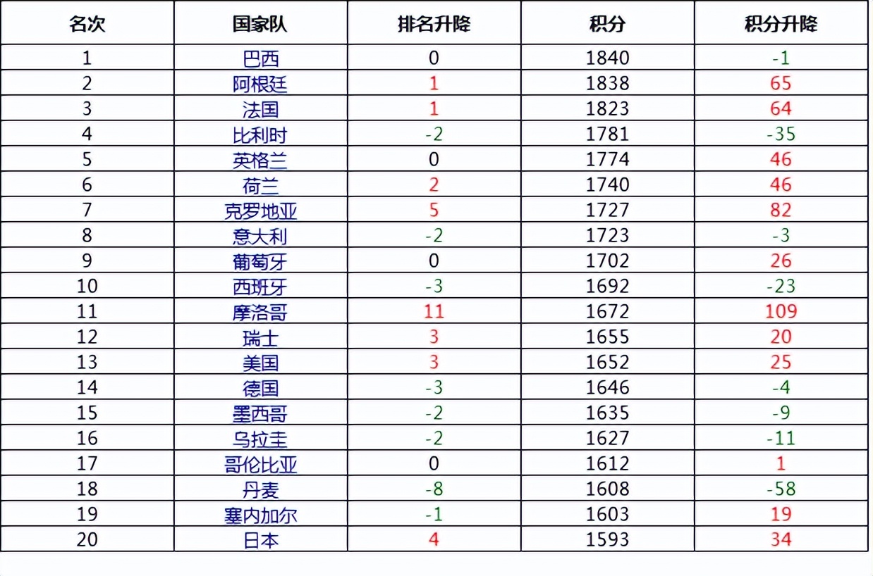 沙特联赛排名世界第几,沙特联赛真的是排名六十七吗