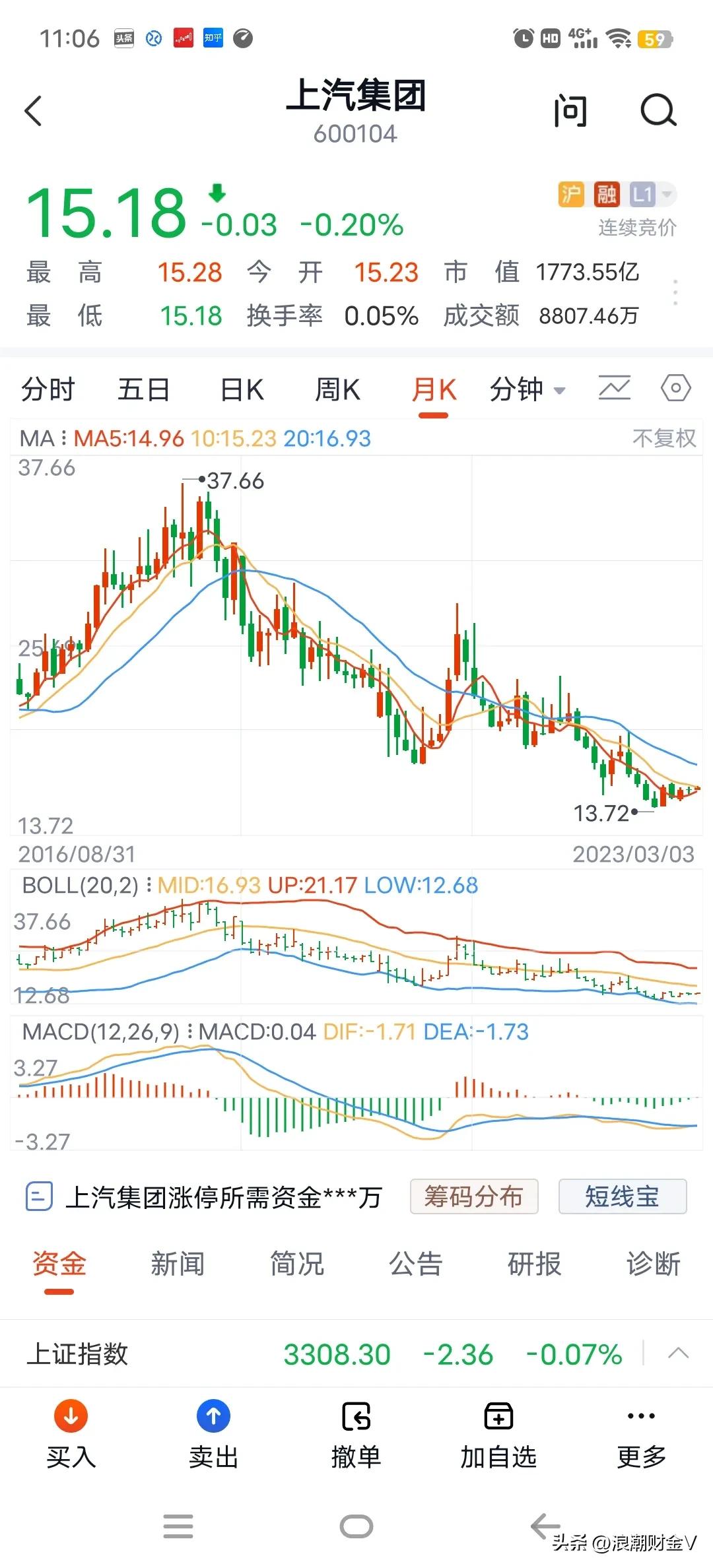 上汽集团股价怎么一直跌,上汽集团股票下跌原因分析