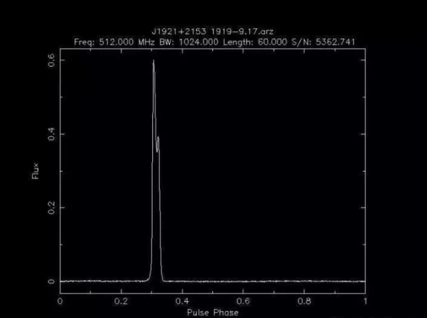 中国天眼发现外星人信号了吗,中国天眼发现外星信号科普