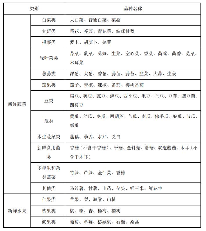 陕西省绿通最新免费政策,什么叫绿通政策