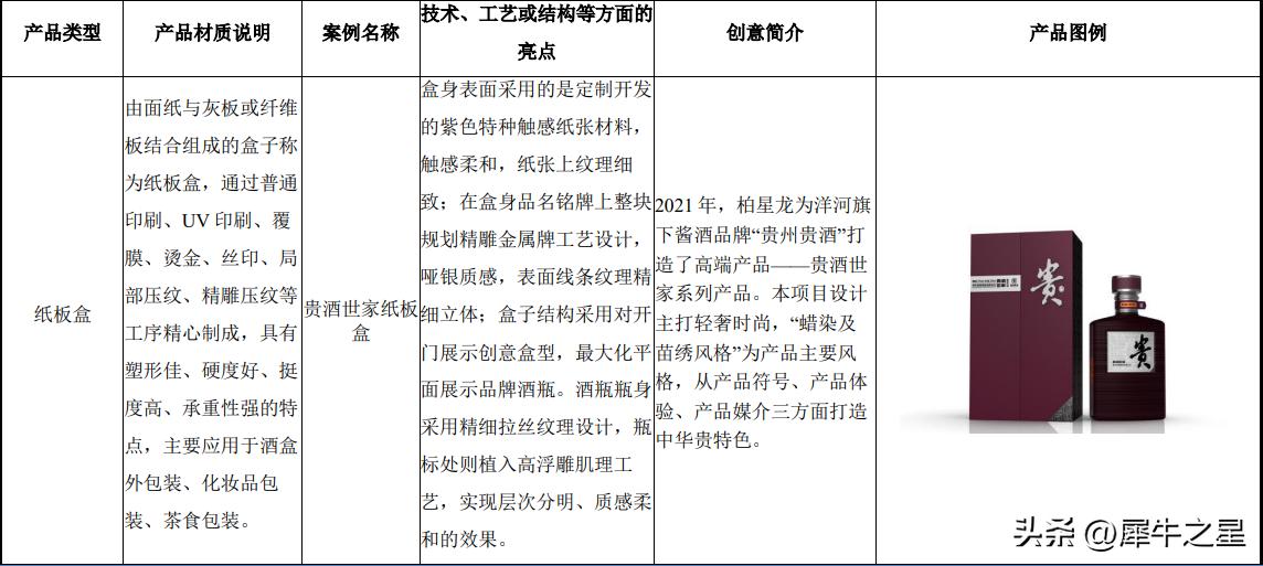 柏星龙创意包装设计深圳会展中心,柏星龙创意包装股份有限公司电话