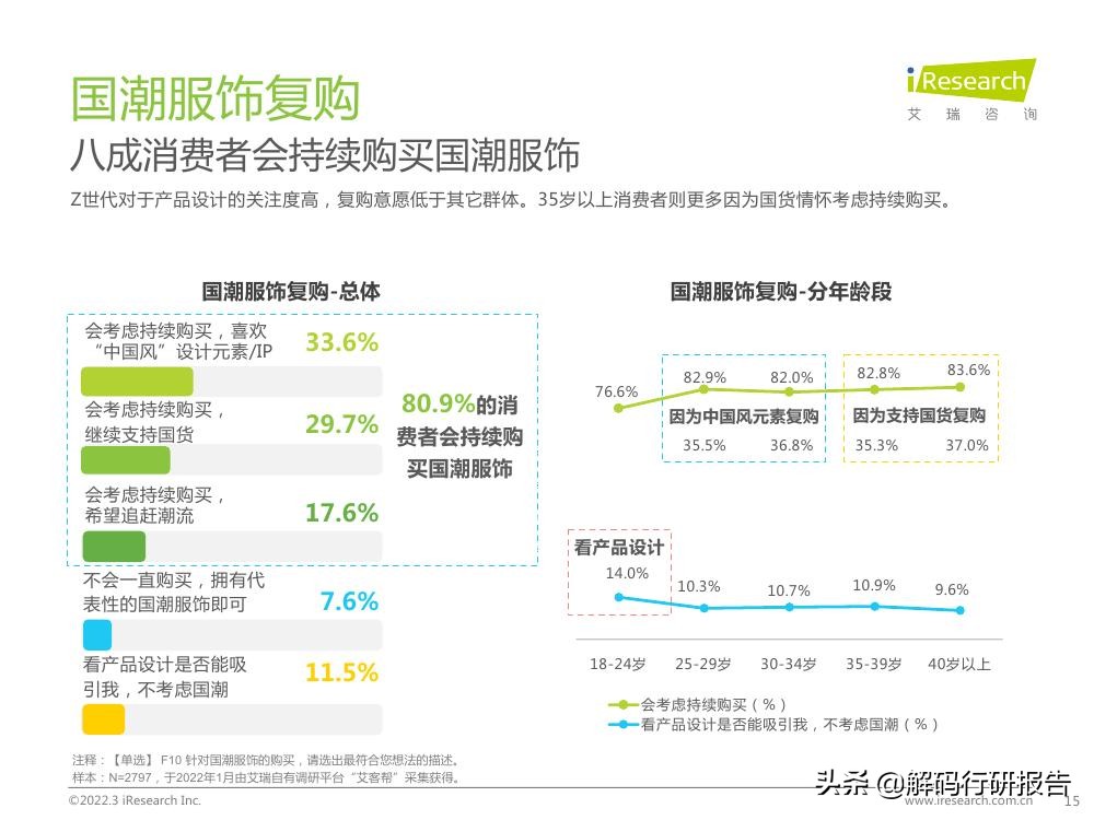 消费理性的时代,消费领域刮起了一股国潮风