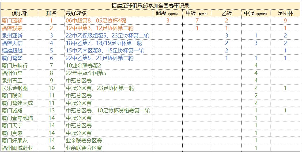 从借壳参赛到本土孕育，福建足球职业化进程